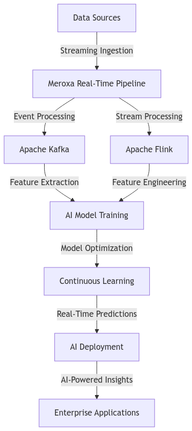 accelerates-ai-deployment.png