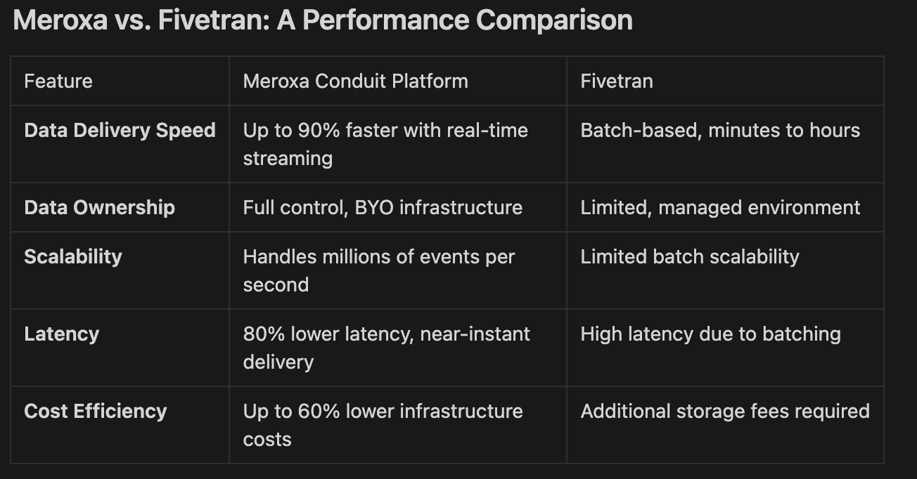 compet_table_fivetran.png.png