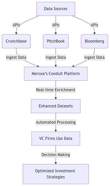 market-data-vc.png