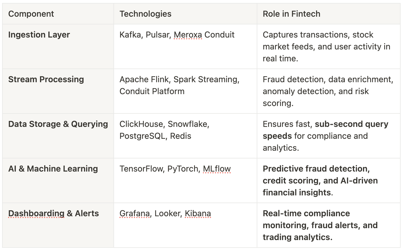 financial data processing.png