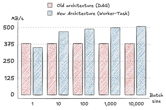 graph-10k.png