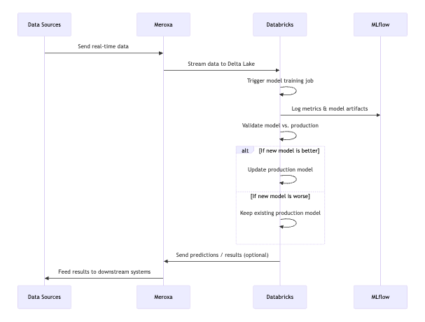 mermaid-diagram-2025-02-05-123258.png