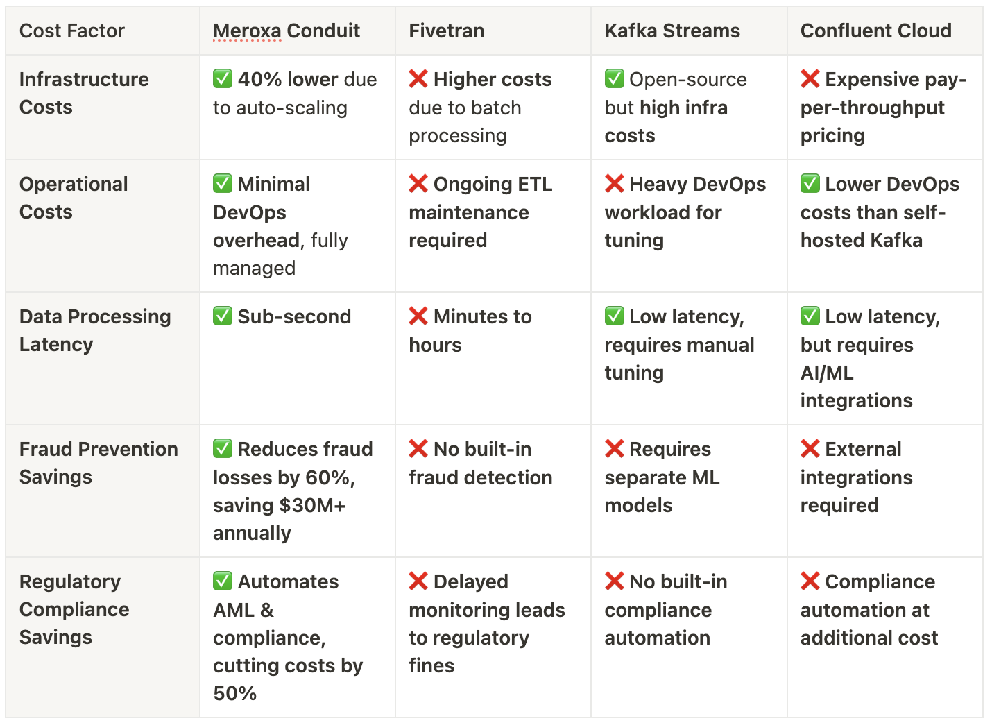 meroxa-conduit-vs-competitors.png