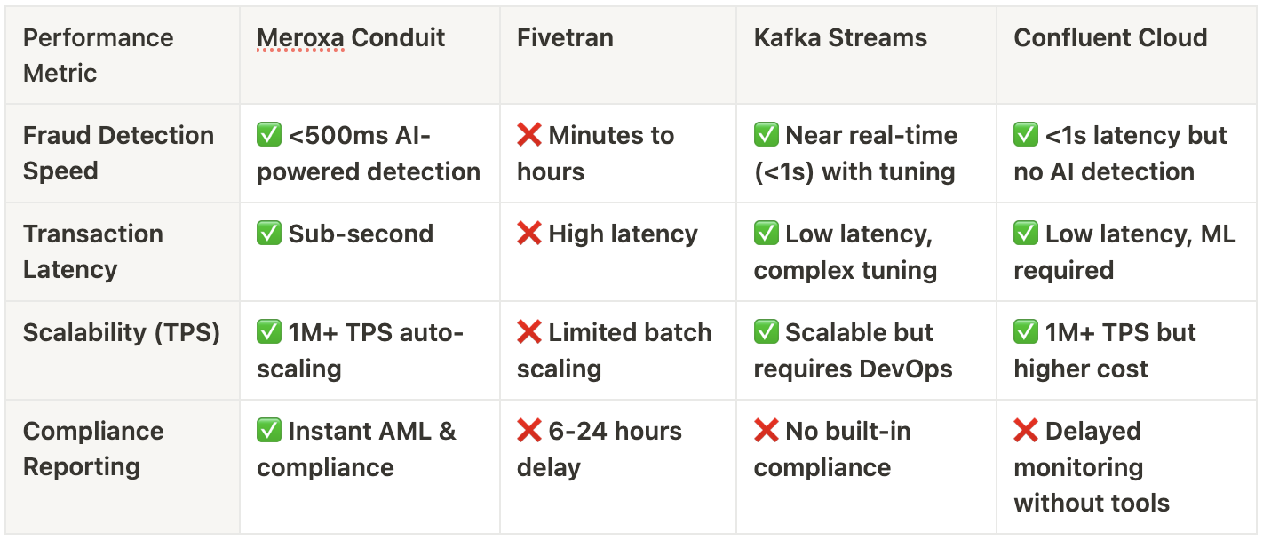 performance-benchmark.png