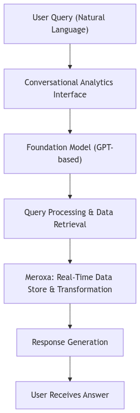 Technical Architecture for Conversational Analytics.png