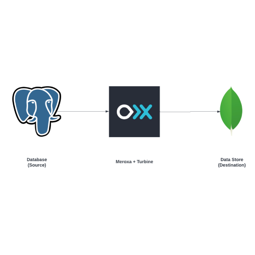 PostgreSQL to MongoDB