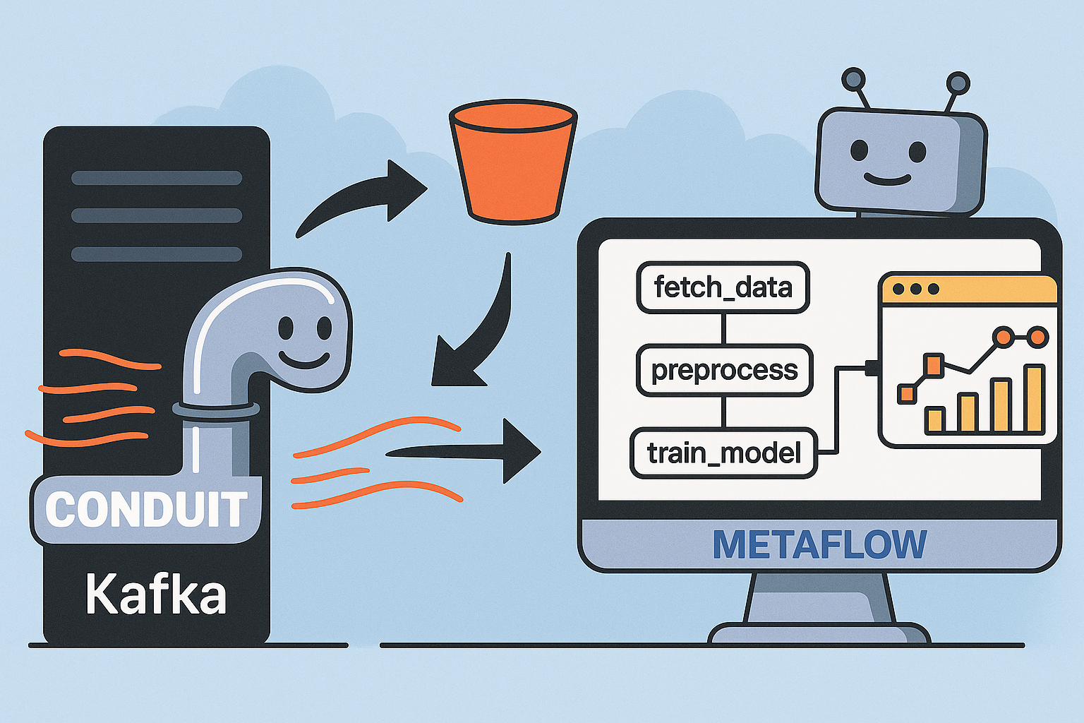 Conduit to Metaflow Pipeline