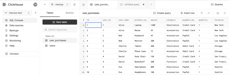 Example data being transferred from PostgreSQL into Clickhouse.